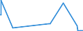 KN 26204000 /Exporte /Einheit = Preise (Euro/Tonne) /Partnerland: Israel /Meldeland: Europäische Union /26204000:Schlacken, Aschen und Rückstände, überwiegend Aluminium Enthaltend