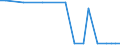 KN 26206000 /Exporte /Einheit = Preise (Euro/Tonne) /Partnerland: Griechenland /Meldeland: Europäische Union /26206000:Schlacken, Aschen und Rückstände, die Arsen, Quecksilber, Thallium Oder Deren Mischungen Enthalten, wie sie zum Gewinnen von Arsen, der Genannten Metalle Oder zum Herstellen von Chemischen Verbindungen Daraus Verwendet Werden (Ausg. Solche aus der Eisen- und Stahlherstellung)