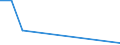 KN 26209070 /Exporte /Einheit = Werte in 1000 Euro /Partnerland: Japan /Meldeland: Eur27 /26209070:Aschen und Rückstände, überwiegend Antimon Enthaltend