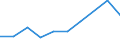 KN 26209070 /Importe /Einheit = Preise (Euro/Tonne) /Partnerland: Usa /Meldeland: Eur27 /26209070:Aschen und Rückstände, überwiegend Antimon Enthaltend