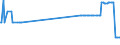 CN 26209100 /Exports /Unit = Prices (Euro/ton) /Partner: Finland /Reporter: Eur27_2020 /26209100:Slag, ash and Residues, Containing Antimony, Beryllium, Cadmium, Chromium or Their Mixtures (Excl. Those From the Manufacture of Iron or Steel)