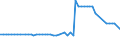 CN 26209910 /Exports /Unit = Prices (Euro/ton) /Partner: United Kingdom(Northern Ireland) /Reporter: Eur27_2020 /26209910:Slag, ash and Residues Containing Mainly Nickel