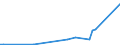 KN 26209910 /Exporte /Einheit = Preise (Euro/Tonne) /Partnerland: Norwegen /Meldeland: Eur15 /26209910:Schlacken, Aschen und Rückstände, überwiegend Nickel Enthaltend