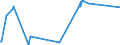 KN 26209910 /Exporte /Einheit = Preise (Euro/Tonne) /Partnerland: China /Meldeland: Eur27_2020 /26209910:Schlacken, Aschen und Rückstände, überwiegend Nickel Enthaltend