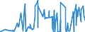 CN 26209920 /Exports /Unit = Prices (Euro/ton) /Partner: Extra-eur /Reporter: Eur27_2020 /26209920:Slag, ash and Residues Containing Mainly Niobium or Tantalum