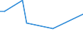 KN 26209930 /Exporte /Einheit = Werte in 1000 Euro /Partnerland: Intra-eur /Meldeland: Eur15 /26209930:Aschen und Rückstände, überwiegend Wolfram Enthaltend