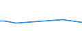 KN 26209930 /Importe /Einheit = Preise (Euro/Tonne) /Partnerland: Intra-eur /Meldeland: Eur15 /26209930:Aschen und Rückstände, überwiegend Wolfram Enthaltend