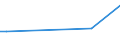 KN 26209930 /Importe /Einheit = Preise (Euro/Tonne) /Partnerland: Intra-eur /Meldeland: Deutschland /26209930:Aschen und Rückstände, überwiegend Wolfram Enthaltend