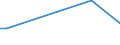 KN 26209930 /Importe /Einheit = Mengen in Tonnen /Partnerland: Intra-eur /Meldeland: Deutschland /26209930:Aschen und Rückstände, überwiegend Wolfram Enthaltend