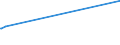 KN 26209940 /Exporte /Einheit = Preise (Euro/Tonne) /Partnerland: Thailand /Meldeland: Europäische Union /26209940:Schlacken, Aschen und Rückstände, überwiegend Zinn Enthaltend