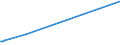 KN 26209940 /Exporte /Einheit = Mengen in Tonnen /Partnerland: Finnland /Meldeland: Europäische Union /26209940:Schlacken, Aschen und Rückstände, überwiegend Zinn Enthaltend