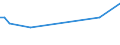 CN 26209960 /Exports /Unit = Prices (Euro/ton) /Partner: United Kingdom(Northern Ireland) /Reporter: Eur27_2020 /26209960:Slag, ash and Residues Containing Mainly Titanium