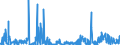 CN 26209995 /Exports /Unit = Prices (Euro/ton) /Partner: Netherlands /Reporter: Eur27_2020 /26209995:Slag, ash and Residues Containing Metals or Metal Compounds (Excl. Those From the Manufacture of Iron or Steel and Those Containing Primarily Zinc, Lead, Copper, Aluminium, Nickel, Niobium, Tantalum, tin or Titanium, Those Containing Arsenic, Mercury, Thallium or Their Mixtures of a Kind Used for the Extraction of Arsenic or Those Metals or for the Manufacture of Their Chemical Compounds and Those Containing Antimony, Beryllium, Cadmium, Chromium or Their Mixtures)