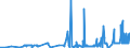 CN 26209995 /Exports /Unit = Prices (Euro/ton) /Partner: Czech Rep. /Reporter: Eur27_2020 /26209995:Slag, ash and Residues Containing Metals or Metal Compounds (Excl. Those From the Manufacture of Iron or Steel and Those Containing Primarily Zinc, Lead, Copper, Aluminium, Nickel, Niobium, Tantalum, tin or Titanium, Those Containing Arsenic, Mercury, Thallium or Their Mixtures of a Kind Used for the Extraction of Arsenic or Those Metals or for the Manufacture of Their Chemical Compounds and Those Containing Antimony, Beryllium, Cadmium, Chromium or Their Mixtures)