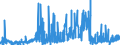 CN 2620 /Exports /Unit = Prices (Euro/ton) /Partner: United Kingdom /Reporter: Eur27_2020 /2620:Slag, ash and Residues Containing Metals, Arsenic or Their Compounds (Excl. Those From the Manufacture of Iron or Steel)