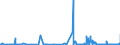 KN 2620 /Exporte /Einheit = Preise (Euro/Tonne) /Partnerland: Irland /Meldeland: Eur27_2020 /2620:Schlacken, Aschen und Rückstände, die Metalle, Arsen Oder Deren Verbindungen Enthalten (Ausg. Solche aus der Eisen- und Stahlherstellung)