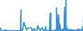 CN 2620 /Exports /Unit = Prices (Euro/ton) /Partner: Denmark /Reporter: Eur27_2020 /2620:Slag, ash and Residues Containing Metals, Arsenic or Their Compounds (Excl. Those From the Manufacture of Iron or Steel)