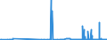 CN 2620 /Exports /Unit = Prices (Euro/ton) /Partner: Estonia /Reporter: Eur27_2020 /2620:Slag, ash and Residues Containing Metals, Arsenic or Their Compounds (Excl. Those From the Manufacture of Iron or Steel)