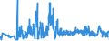 CN 2620 /Exports /Unit = Prices (Euro/ton) /Partner: Poland /Reporter: Eur27_2020 /2620:Slag, ash and Residues Containing Metals, Arsenic or Their Compounds (Excl. Those From the Manufacture of Iron or Steel)