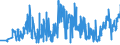 CN 2620 /Exports /Unit = Prices (Euro/ton) /Partner: Slovakia /Reporter: Eur27_2020 /2620:Slag, ash and Residues Containing Metals, Arsenic or Their Compounds (Excl. Those From the Manufacture of Iron or Steel)