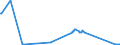 CN 2620 /Exports /Unit = Prices (Euro/ton) /Partner: Albania /Reporter: Eur27_2020 /2620:Slag, ash and Residues Containing Metals, Arsenic or Their Compounds (Excl. Those From the Manufacture of Iron or Steel)