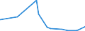 CN 2620 /Exports /Unit = Prices (Euro/ton) /Partner: Bosnia-herz. /Reporter: Eur27_2020 /2620:Slag, ash and Residues Containing Metals, Arsenic or Their Compounds (Excl. Those From the Manufacture of Iron or Steel)