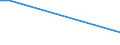 CN 2620 /Exports /Unit = Prices (Euro/ton) /Partner: Kosovo /Reporter: Eur28 /2620:Slag, ash and Residues Containing Metals, Arsenic or Their Compounds (Excl. Those From the Manufacture of Iron or Steel)