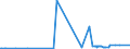 CN 2620 /Exports /Unit = Prices (Euro/ton) /Partner: Algeria /Reporter: Eur27_2020 /2620:Slag, ash and Residues Containing Metals, Arsenic or Their Compounds (Excl. Those From the Manufacture of Iron or Steel)