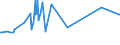 CN 2620 /Exports /Unit = Prices (Euro/ton) /Partner: Cape Verde /Reporter: Eur27_2020 /2620:Slag, ash and Residues Containing Metals, Arsenic or Their Compounds (Excl. Those From the Manufacture of Iron or Steel)