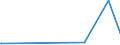 CN 2620 /Exports /Unit = Prices (Euro/ton) /Partner: Congo (Dem. Rep.) /Reporter: Eur27_2020 /2620:Slag, ash and Residues Containing Metals, Arsenic or Their Compounds (Excl. Those From the Manufacture of Iron or Steel)