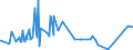 CN 2620 /Exports /Unit = Prices (Euro/ton) /Partner: Angola /Reporter: Eur27_2020 /2620:Slag, ash and Residues Containing Metals, Arsenic or Their Compounds (Excl. Those From the Manufacture of Iron or Steel)