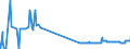 KN 26211000 /Exporte /Einheit = Preise (Euro/Tonne) /Partnerland: Griechenland /Meldeland: Eur27_2020 /26211000:Aschen und Rückstände vom Verbrennen von Siedlungsabfällen