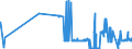 CN 26211000 /Exports /Unit = Prices (Euro/ton) /Partner: Czech Rep. /Reporter: Eur27_2020 /26211000:Ash and Residues From the Incineration of Municipal Waste