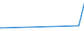 KN 26219000 /Exporte /Einheit = Preise (Euro/Tonne) /Partnerland: Turkmenistan /Meldeland: Europäische Union /26219000:Schlacken und Aschen, Einschl. Seetangasche (Ausg. Schlacken, Einschl. Granulierte Schlacke, aus der Eisen- und Stahlherstellung, Aschen und Rückstände, die Arsen, Metalle Oder Metallverbindungen Enthalten Sowie Solche vom Verbrennen von Siedlungsabfällen)