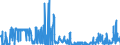 CN 2621 /Exports /Unit = Prices (Euro/ton) /Partner: Sweden /Reporter: Eur27_2020 /2621:Slag and Ash, Incl. Seaweed ash `kelp` (Excl. Slag, Incl. Granulated, From the Manufacture of Iron or Steel and Ashes and Residues Containing Metals or Metal Compounds)