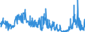 KN 2621 /Exporte /Einheit = Preise (Euro/Tonne) /Partnerland: Tschechien /Meldeland: Eur27_2020 /2621:Schlacken und Aschen, Einschl. Seetangasche; Aschen und Rückstände vom Verbrennen von Siedlungsabfällen (Ausg. Schlacken, Einschl. Granulierte Schlacke, aus der Eisen- und Stahlherstellung Sowie Aschen und Rückstände, die Arsen, Metalle Oder Metallverbindungen Enthalten)