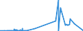 KN 2621 /Exporte /Einheit = Preise (Euro/Tonne) /Partnerland: Ehem.jug.rep.mazed /Meldeland: Eur27_2020 /2621:Schlacken und Aschen, Einschl. Seetangasche; Aschen und Rückstände vom Verbrennen von Siedlungsabfällen (Ausg. Schlacken, Einschl. Granulierte Schlacke, aus der Eisen- und Stahlherstellung Sowie Aschen und Rückstände, die Arsen, Metalle Oder Metallverbindungen Enthalten)