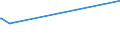 KN 2621 /Exporte /Einheit = Preise (Euro/Tonne) /Partnerland: Ruanda /Meldeland: Europäische Union /2621:Schlacken und Aschen, Einschl. Seetangasche; Aschen und Rückstände vom Verbrennen von Siedlungsabfällen (Ausg. Schlacken, Einschl. Granulierte Schlacke, aus der Eisen- und Stahlherstellung Sowie Aschen und Rückstände, die Arsen, Metalle Oder Metallverbindungen Enthalten)