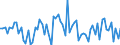 CN 26 /Exports /Unit = Prices (Euro/ton) /Partner: United Kingdom(Excluding Northern Ireland) /Reporter: Eur27_2020 /26:Ores, Slag and Ash