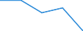 CN 26 /Exports /Unit = Prices (Euro/ton) /Partner: Czechoslovak /Reporter: Eur27 /26:Ores, Slag and Ash