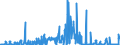 CN 26 /Exports /Unit = Prices (Euro/ton) /Partner: Ukraine /Reporter: Eur27_2020 /26:Ores, Slag and Ash