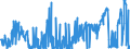 CN 26 /Exports /Unit = Prices (Euro/ton) /Partner: Serbia /Reporter: Eur27_2020 /26:Ores, Slag and Ash