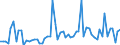 CN 27011100 /Exports /Unit = Prices (Euro/ton) /Partner: United Kingdom(Excluding Northern Ireland) /Reporter: Eur27_2020 /27011100:Anthracite, Whether or not Pulverised, Non-agglomerated