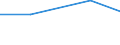 KN 27011210 /Exporte /Einheit = Preise (Euro/Tonne) /Partnerland: Schweiz /Meldeland: Eur27 /27011210:Kokskohle, Bitumenhaltig, Auch in Pulverform, Unagglomeriert