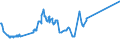 CN 27011210 /Exports /Unit = Prices (Euro/ton) /Partner: Bosnia-herz. /Reporter: Eur27_2020 /27011210:Coking Coal, Whether or not Pulverised, Non-agglomerated