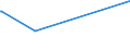 KN 27011210 /Exporte /Einheit = Preise (Euro/Tonne) /Partnerland: Brasilien /Meldeland: Europäische Union /27011210:Kokskohle, Bitumenhaltig, Auch in Pulverform, Unagglomeriert