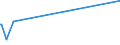 KN 27011210 /Exporte /Einheit = Preise (Euro/Tonne) /Partnerland: Australien /Meldeland: Europäische Union /27011210:Kokskohle, Bitumenhaltig, Auch in Pulverform, Unagglomeriert