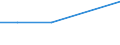 KN 27011290 /Exporte /Einheit = Preise (Euro/Tonne) /Partnerland: Benin /Meldeland: Eur27 /27011290:Steinkohle, Bitumenhaltig, Auch in Pulverform, Unagglomeriert (Ausg. Kokskohle)