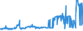 CN 27011900 /Exports /Unit = Prices (Euro/ton) /Partner: Sweden /Reporter: Eur27_2020 /27011900:Coal, Whether or not Pulverised, Non-agglomerated (Excl. Anthracite and Bituminous Coal)