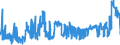 KN 2701 /Exporte /Einheit = Preise (Euro/Tonne) /Partnerland: Schweiz /Meldeland: Eur27_2020 /2701:Steinkohle; Steinkohlenbriketts und ähnl. aus Steinkohle Gewonnene Feste Brennstoffe